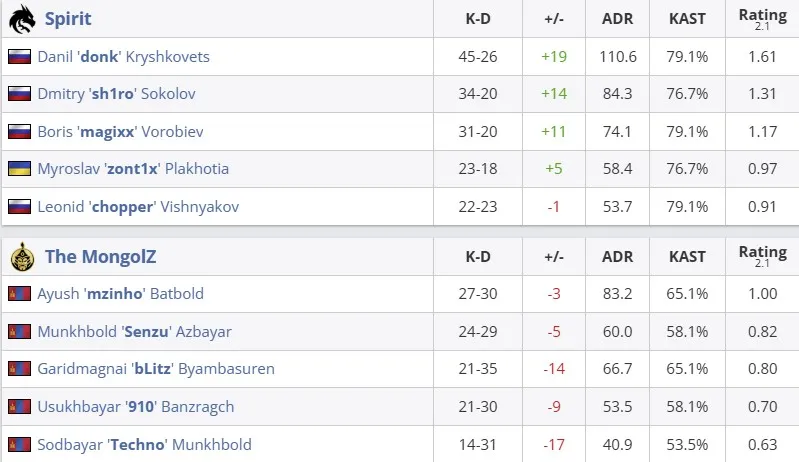 Статистика матча (HLTV)