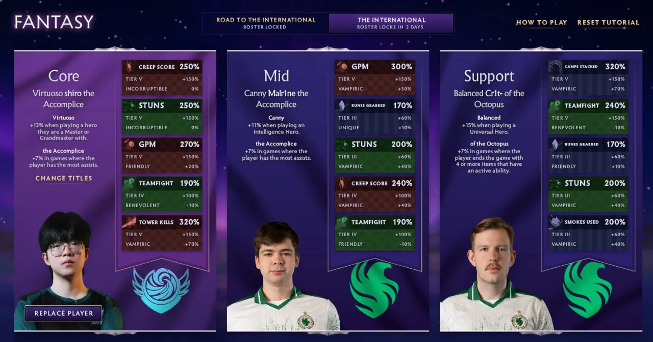 Фэнтези-прогноз на The International 2025 (Kiritych)