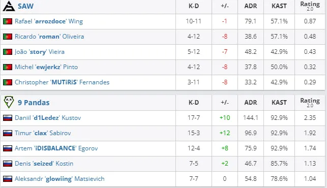 HLTV