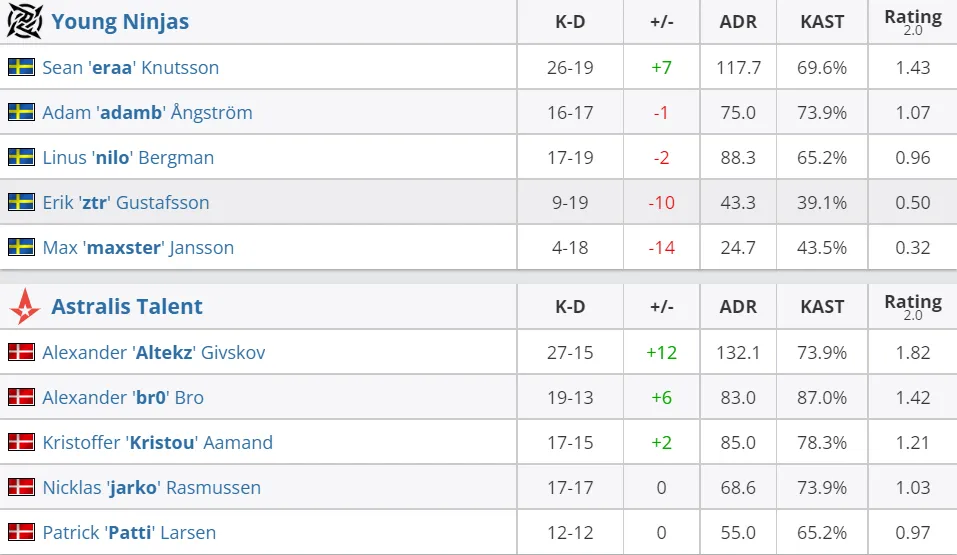 HLTV