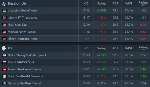 Статистика матча (HLTV)