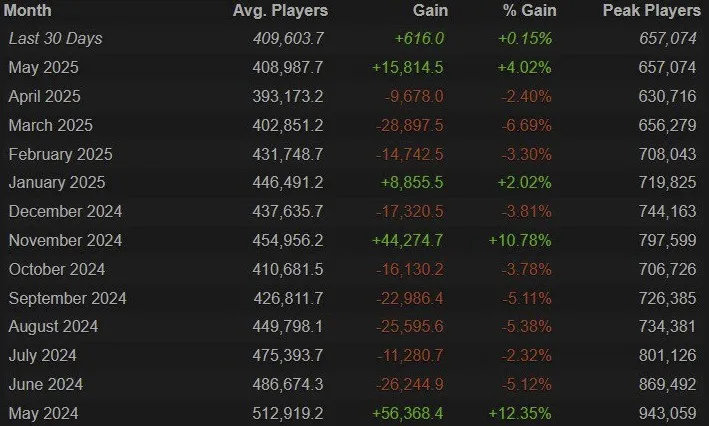 Онлайн в Dota 2