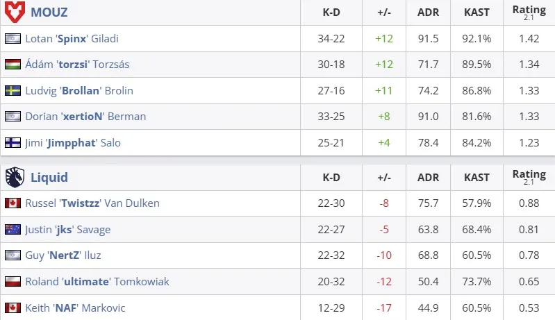 Статистика матча (HLTV)