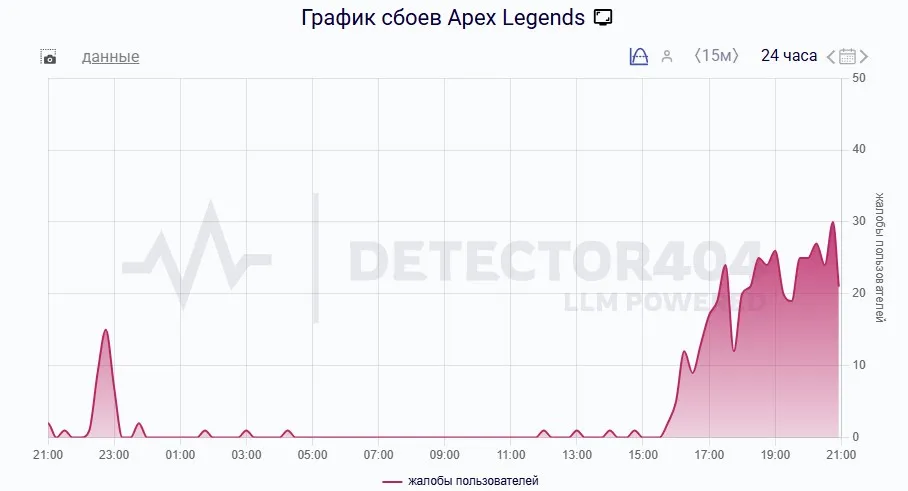 График сбоев в Apex Legends
