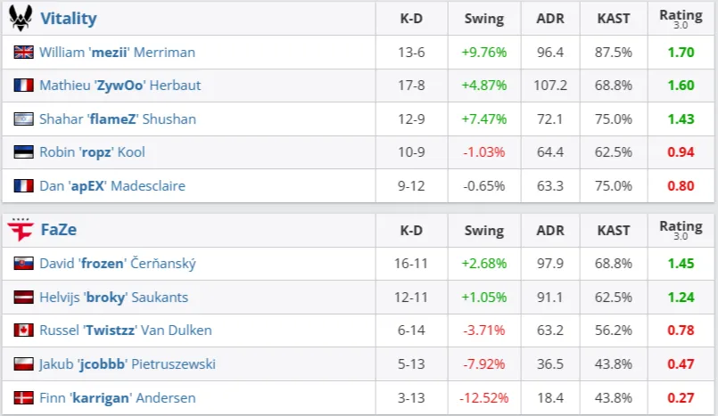 Статистика карты (HLTV)