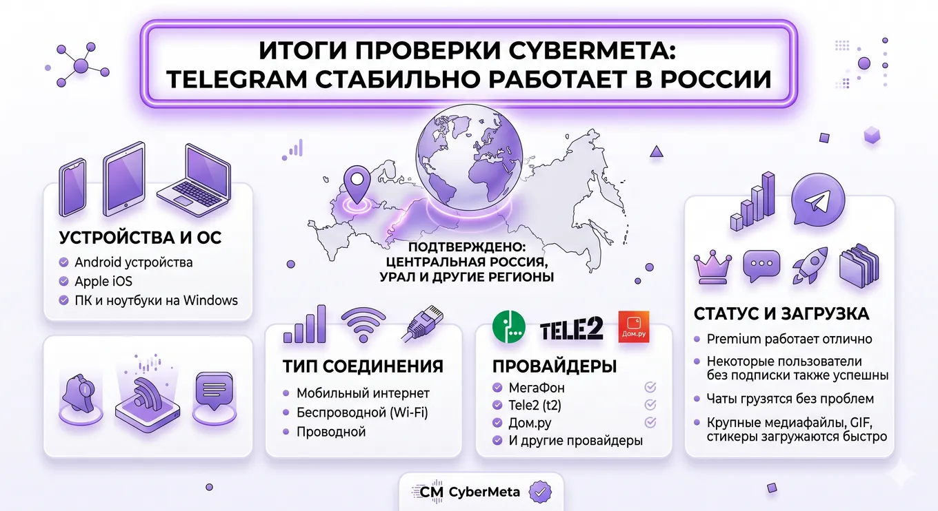 Мы подтверждаем стабилизацию работы мессенджера в Центральной части страны, на Урале и в других регионах РФ