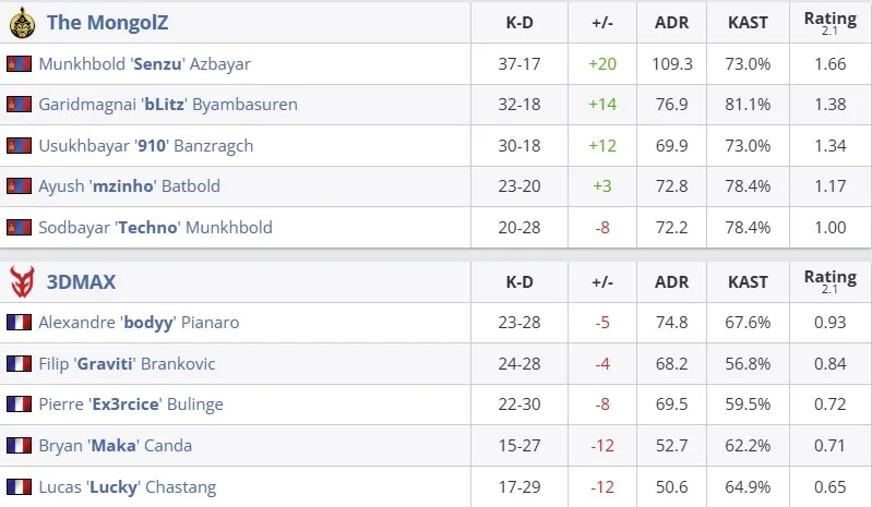 Статистика матча (HLTV)