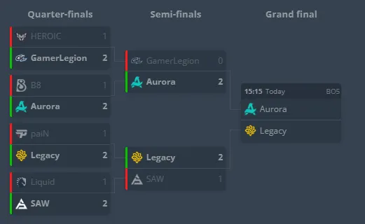 Плей-офф PGL Masters Bucharest 2025