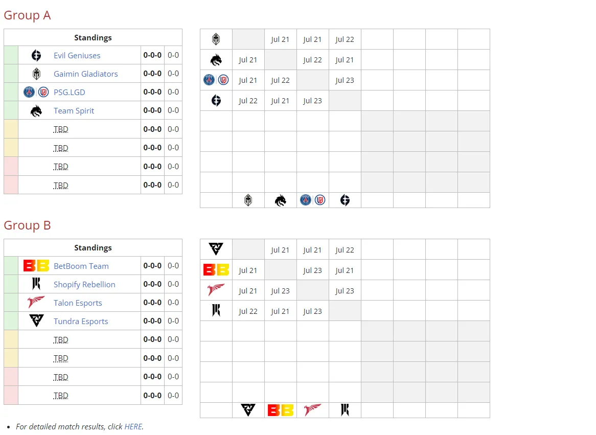 Формат групп основной стадии турнира (Liquipedia)
