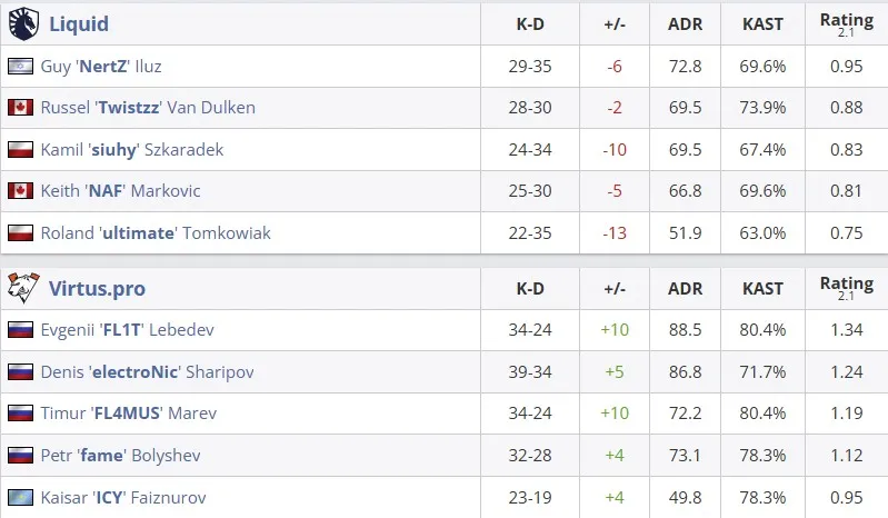Статистика матча (HLTV)
