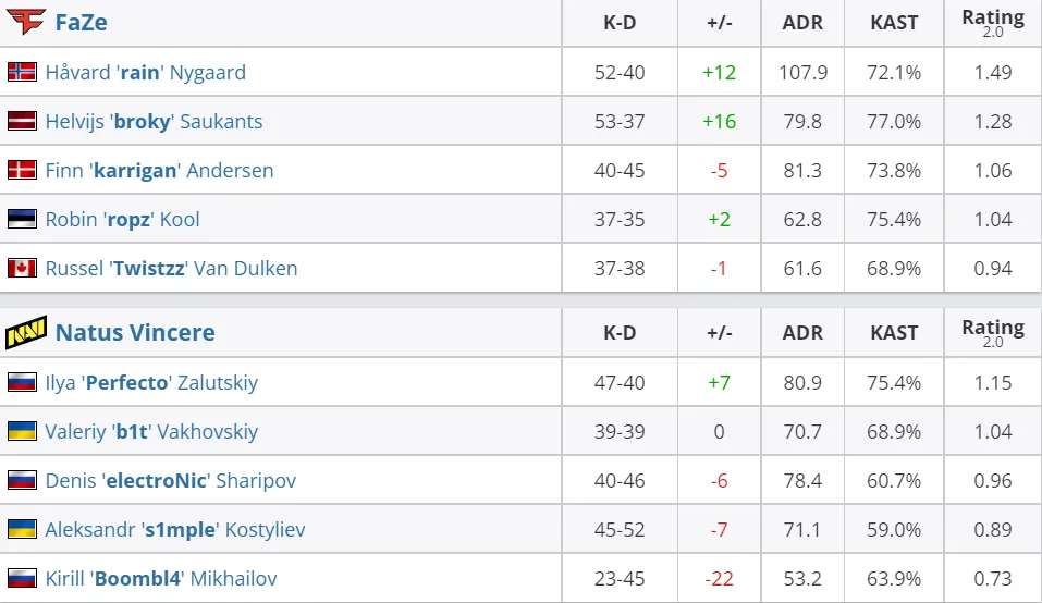 HLTV
