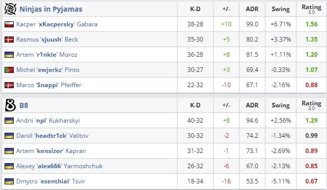 Статистика матча (HLTV)