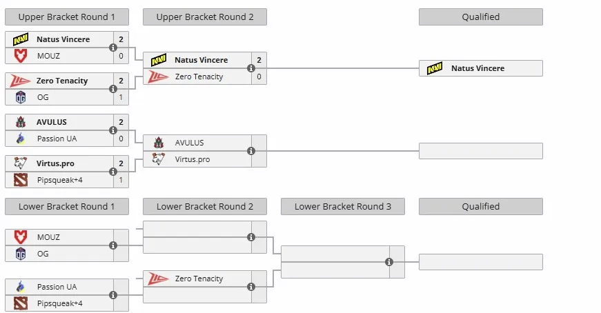 Закрытые отборочные на турнир DreamLeague Season 27 для Западной Европы