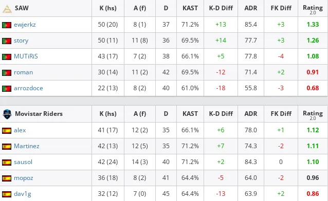 HLTV