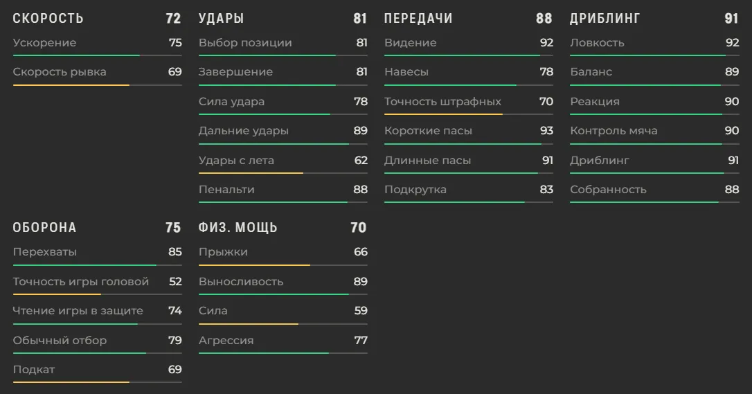 Характеристики Витиньи в EA FC 27