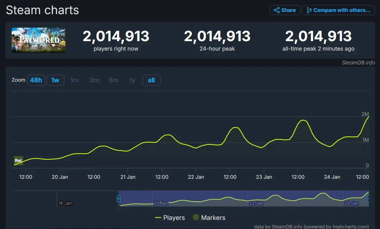Steam