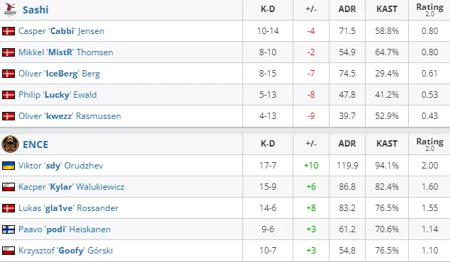HLTV
