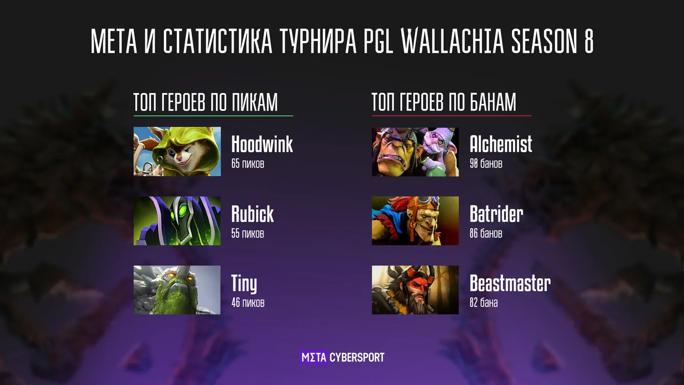 PGL Wallachia Season 8