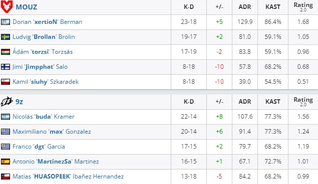 HLTV