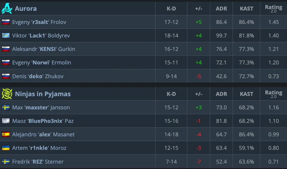 HLTV