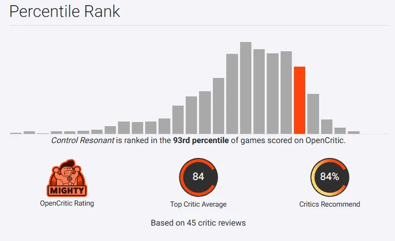 Оценка Control Resonant от критиков на OpenCritic