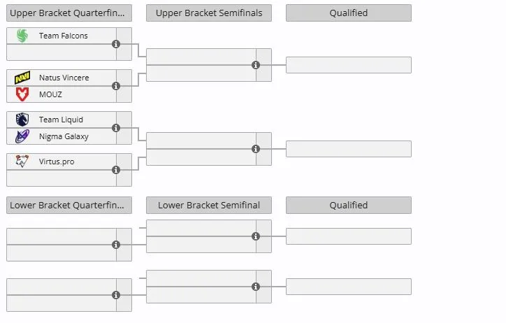 Закрытые отборочные к ESL One Birmingham 2026 для Западной Европы (liquipedia)