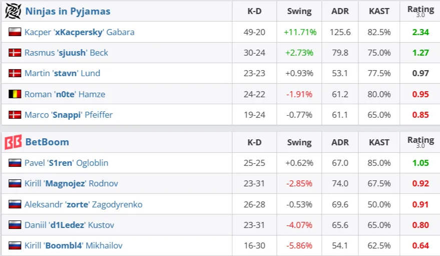 Статистика матча (HLTV)