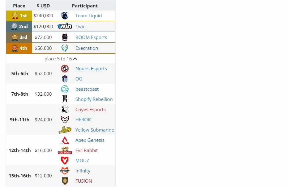 Elite League Season 2