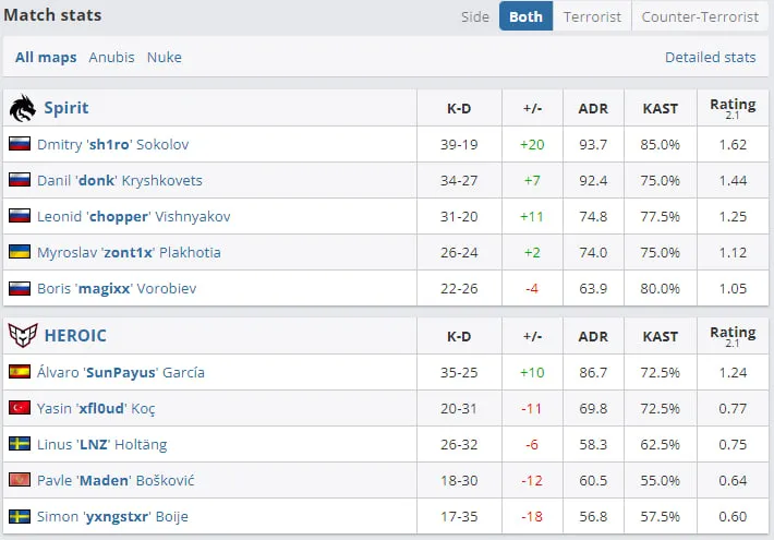 Статистика матча (HLTV.org)