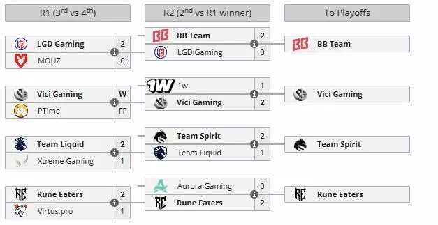 Второй этап Esports World Cup 2026 (liquipedia)