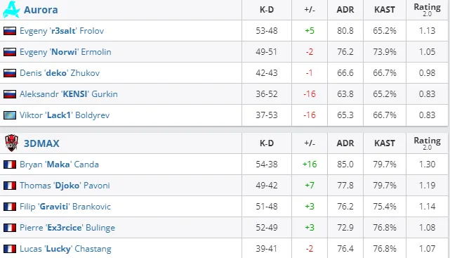 HLTV