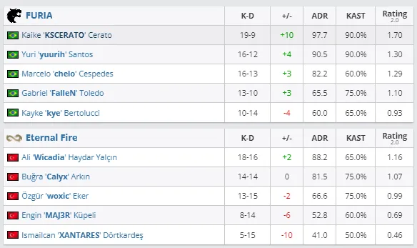 HLTV
