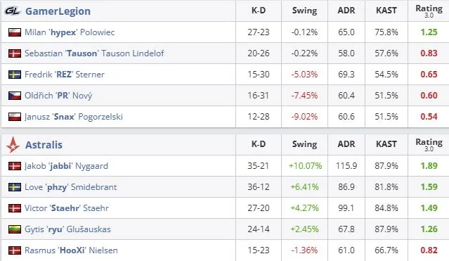 Статистика матча (HLTV)