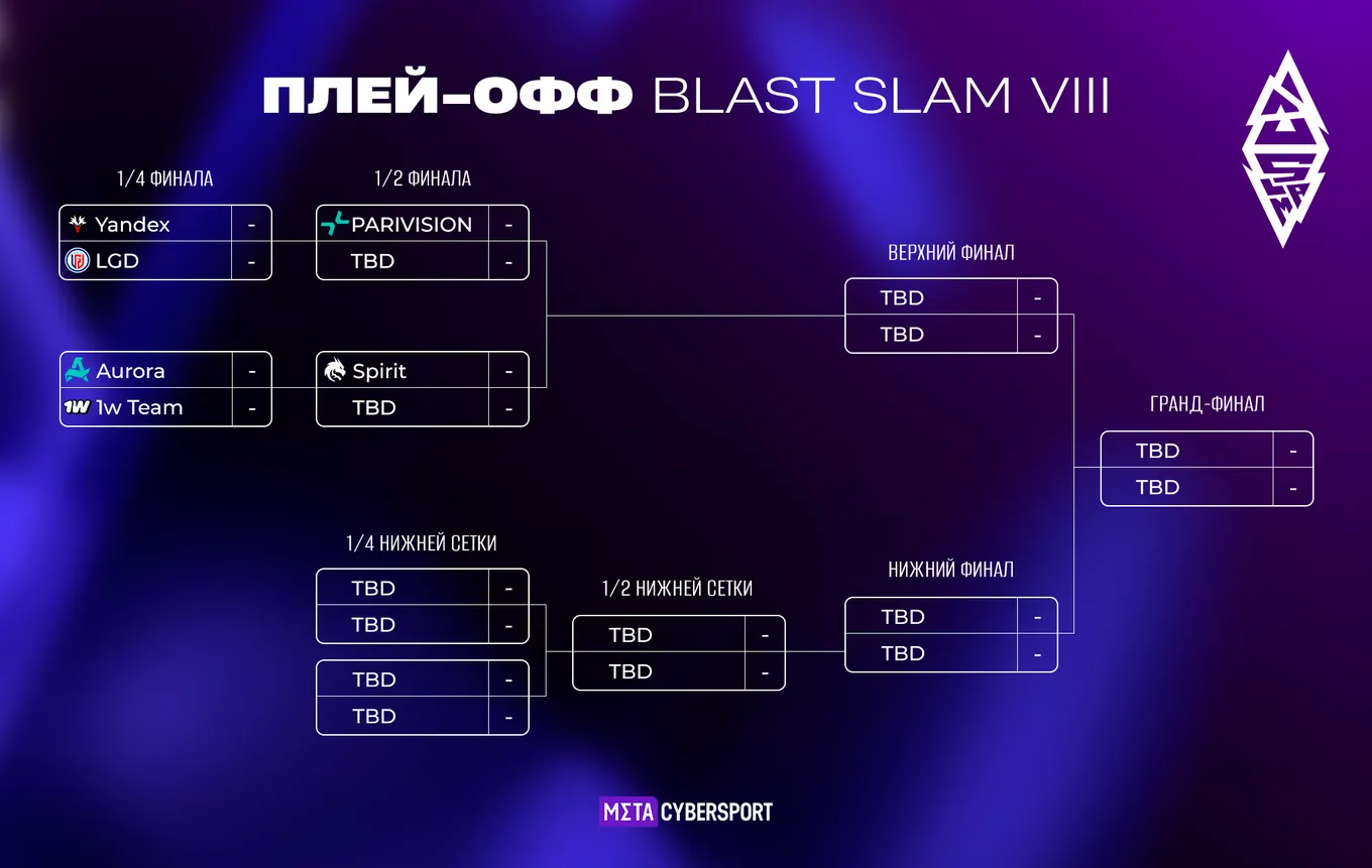 Сетка плей-офф BLAST SLAM VIII по Dota 2