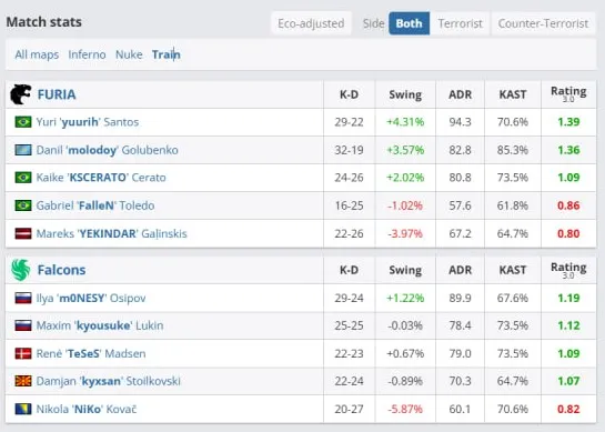 Статистика матча (HLTV)