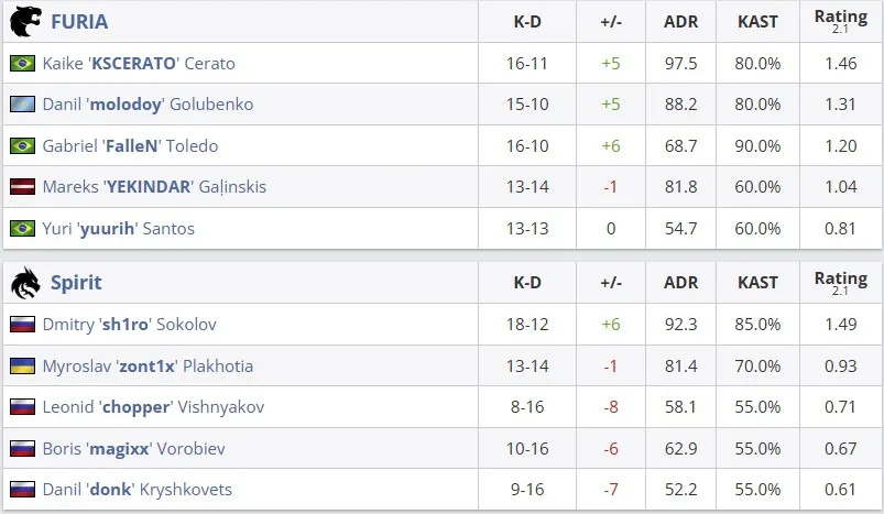 Статистика матча (HLTV)
