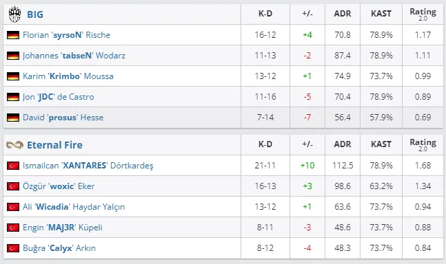 HLTV