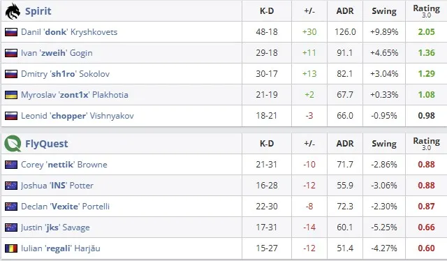 Статистика матча (HLTV)