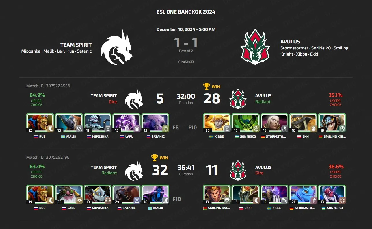 ESL One Bangkok 2024