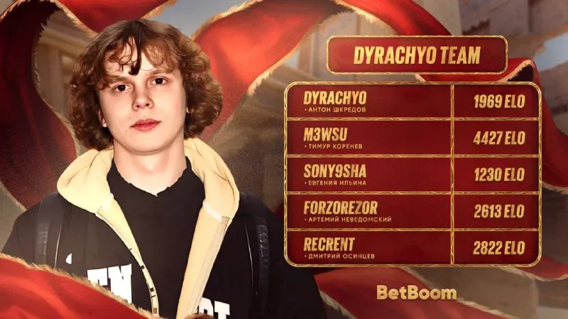 Команда dyrachyo на BetBoom Streamers Battle CS2 #2