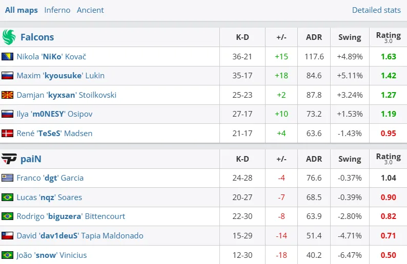 Результаты матча (HLTV)