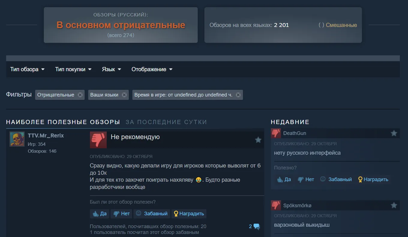 При этом подавляющая часть пользователей повально критикуют новый проект от DICE, а средняя оценка в Steam держится на уровне «В основном отрицательные» (на основе 72% плохих отзывов из 274)