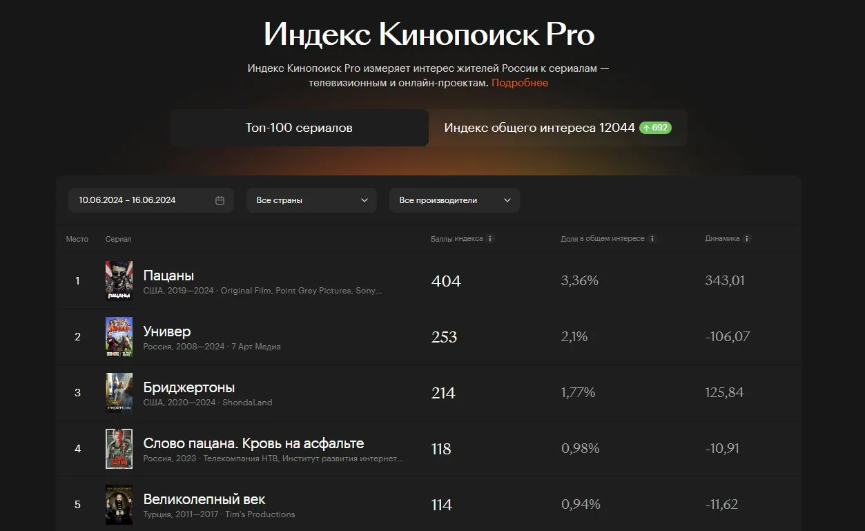 Кинопоиск