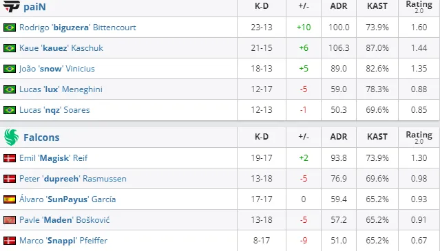 HLTV