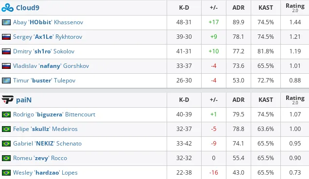 HLTV
