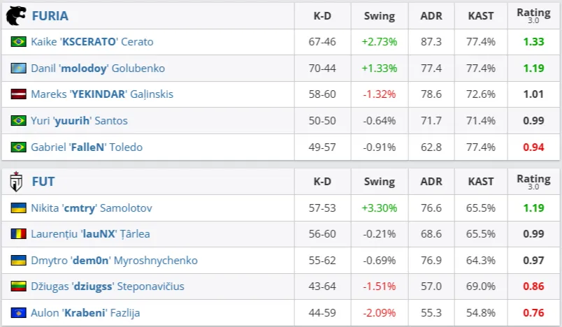 Статистика матча (HLTV)