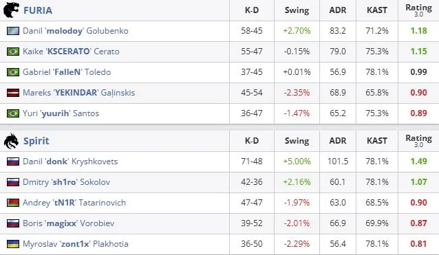 Статистика матча (HLTV)