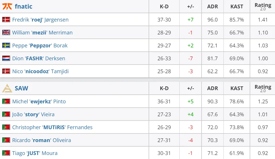 HLTV
