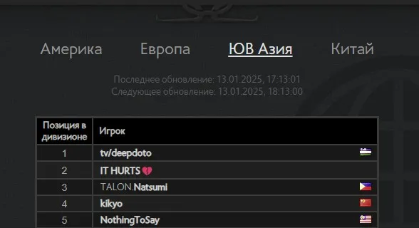 Ладдер Юго-Восточной Азии в Dota 2