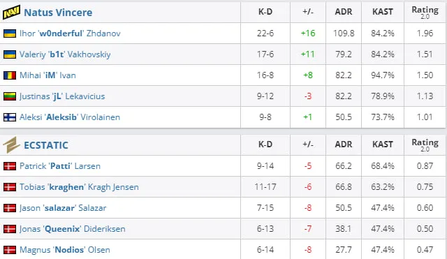 HLTV